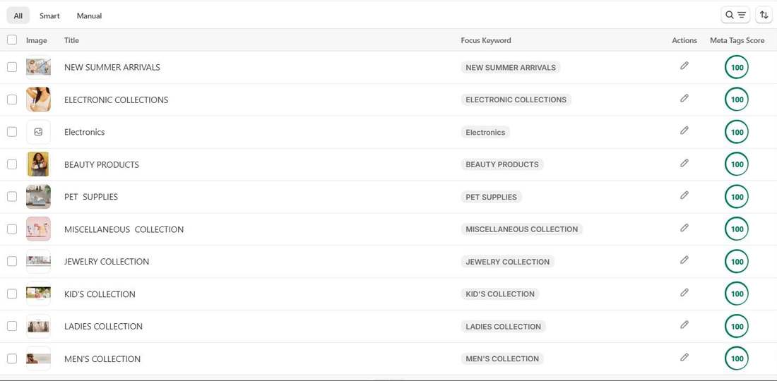 Priscoboutique collections with focus keywords and meta tags score of 100